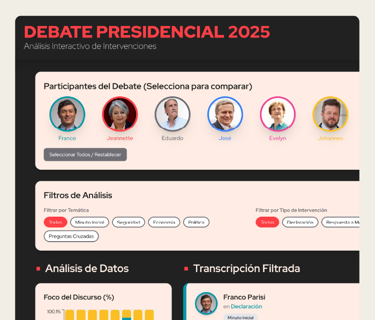 Zoom al Debate Presidencial