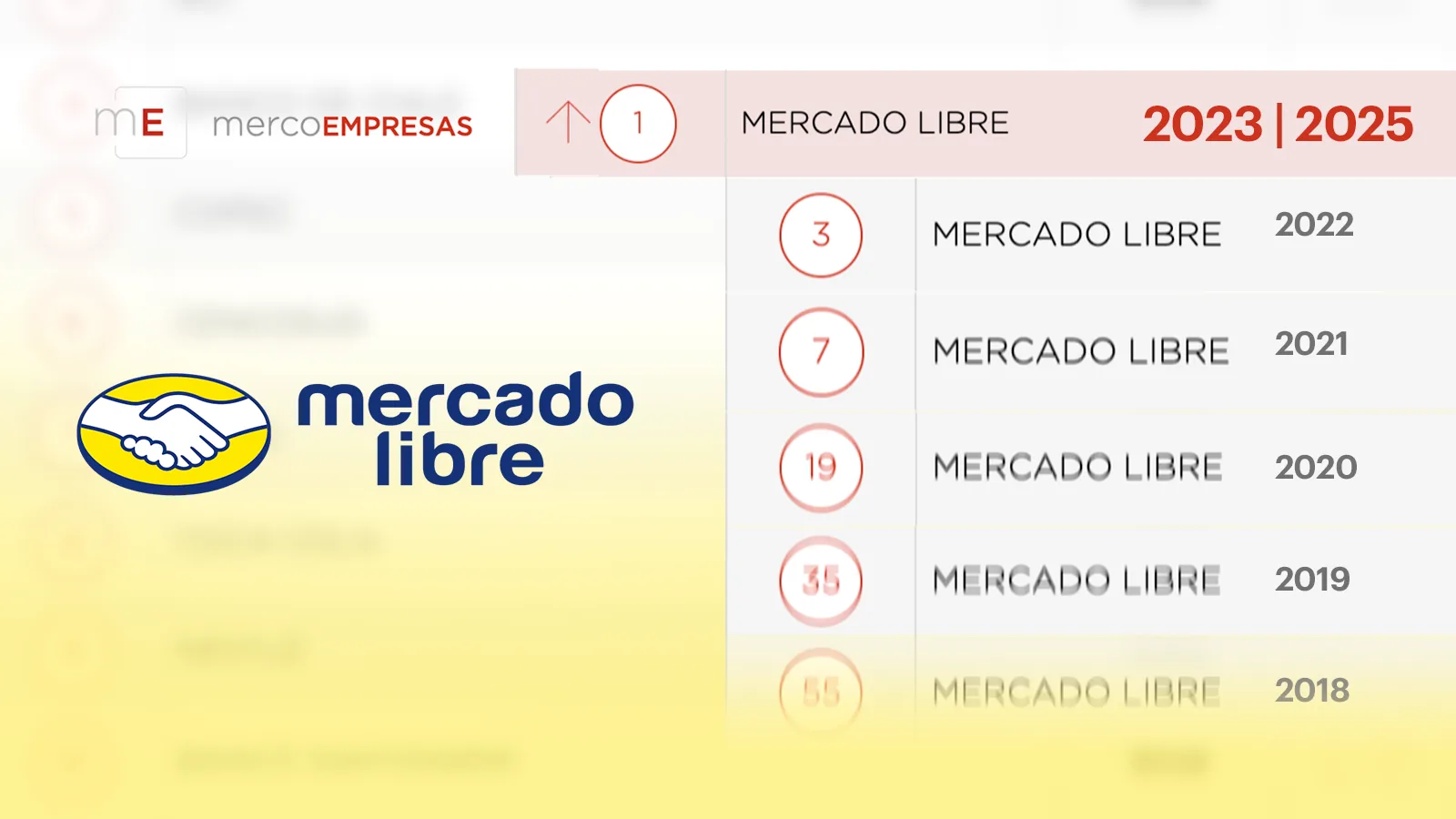 Ranking MercoEmpresas: Mercado Libre en el puesto 1 del período 2023-2025